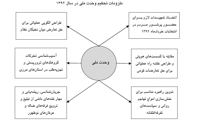 d8aad8a3d8abdb8cd8b1 d8a7d986d8aad8aed8a7d8a8d8a7d8aa d9bed8b1d8b4d988d8b1 d8a8d8b1 d985d988d984d981d987 d987d8a7db8c d8a7d985d986db8c 60929f9e4f9ce - تأثیر انتخابات پرشور بر مولفه های امنیتی ـ انتظامی