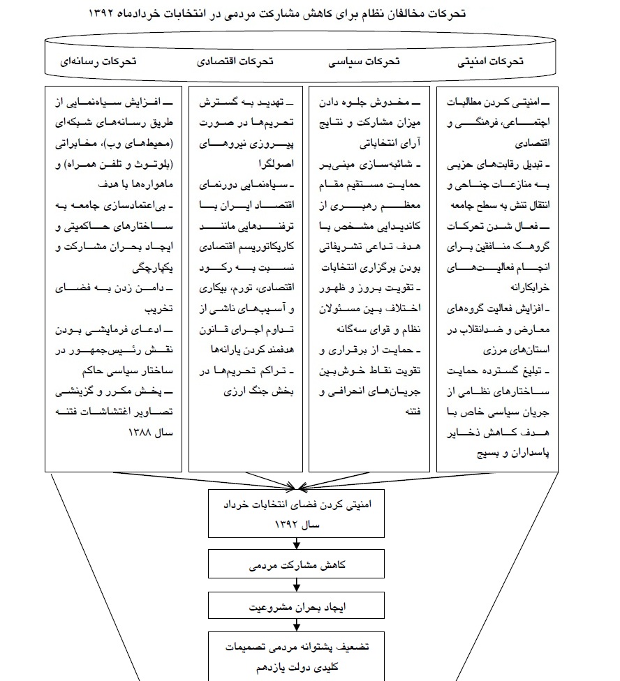 d8aad8a3d8abdb8cd8b1 d8a7d986d8aad8aed8a7d8a8d8a7d8aa d9bed8b1d8b4d988d8b1 d8a8d8b1 d985d988d984d981d987 d987d8a7db8c d8a7d985d986db8c 60929f9f1ebda - تأثیر انتخابات پرشور بر مولفه های امنیتی ـ انتظامی