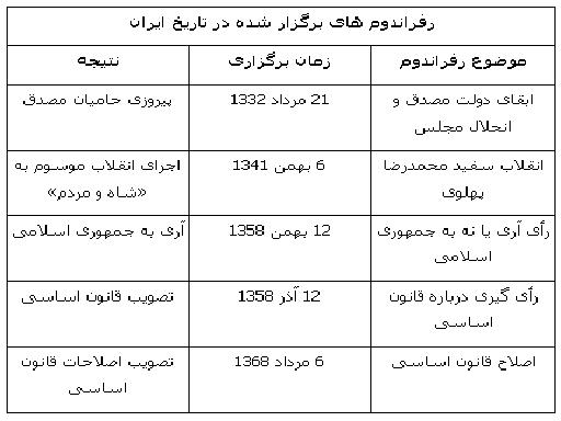 d8aad8a7d8b1db8cd8aeda86d987 d8a8d8b1daafd8b2d8a7d8b1db8c d987d985d987e2808cd9bed8b1d8b3db8c d8afd8b1 d8a7db8cd8b1d8a7d986d89b d8a7d8b2 6090da7a08ca7 - تاریخچه برگزاری همه‌پرسی در ایران؛ از همه‌پرسی ۳۲ مصدق تا اصلاحات قانون اساسی ۶۸