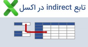 d8a2d985d988d8b2d8b4 d8aad8a7d8a8d8b9 indirect d8afd8b1 d8a7daa9d8b3d984 d8a8d987 d8b2d8a8d8a7d986 d8b3d8a7d8afd987 60a9275aa0d4c 300x160 - آموزش تابع INDIRECT در اکسل (به زبان ساده)