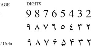 d8aad8a7db8cd9be d981d8a7d8b1d8b3db8c d8a7d8b9d8afd8a7d8af d8afd8b1 d985d8addb8cd8b7 d988db8cd986d8afd988d8b2 xp 60a9491346a6f 300x160 - تایپ فارسی اعداد در محیط ویندوز XP