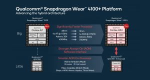 daa9d988d8a7d984daa9d8a7d985 d9bed984d8aad981d8b1d985 snapdragon wear 4100 d8b1d8a7 d8a8d8b1d8a7db8c d8b3d8a7d8b9d8aae2808cd987d8a7db8c d987 60aeff1751a09 300x160 - کوالکام پلتفرم Snapdragon Wear 4100 را برای ساعت‌های هوشمند رونمایی کرد